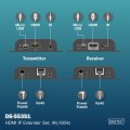 Digitus Przedłużacz (extender) po skrętce kat.6 HDMI 4K/60Hz przez IP 1G lub do 120m/200m, max. 253 odbiorniki, sterowanie IR - zestaw (odbiornik/nada