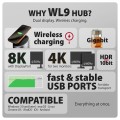 AXAGON HMC-WL9 Wieloportowy hub USB 9in1, 10Gbps, 3xUSB-A, 1xUSB-C, DP 8K/60Hz, HDMI 4K/60Hz, PD 100W, GLAN, 100cm USB-C kabel, wireless charging 15W