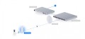 UBIQUITI Mostek sygnału UDB