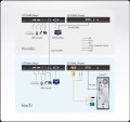 ATEN USB VGA/Audio Cat5 KVM Ext 1280x1024@200 CE750A